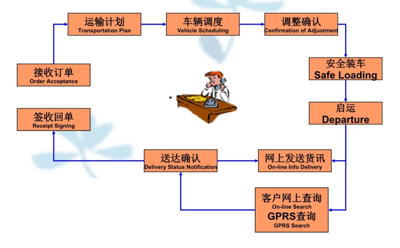 湖州危险品运输哪家好,湖州到马鞍山危险品物流公司专线