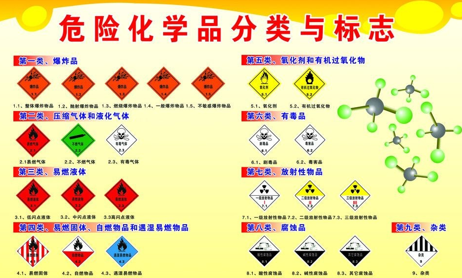 上海到马鞍山危险品运输